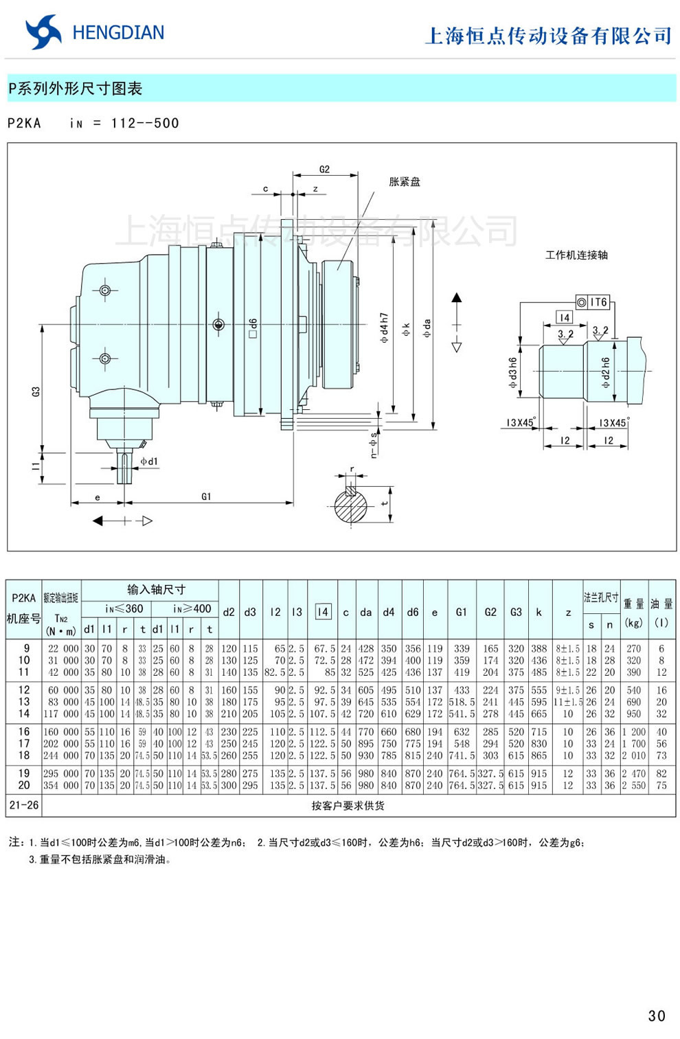 PϵγߴD P2KA(i=112-500)