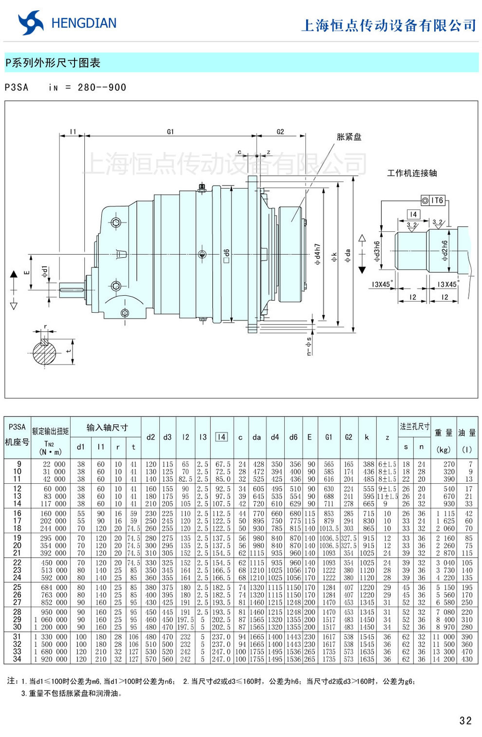 PϵγߴD P3SA(i=280-900)