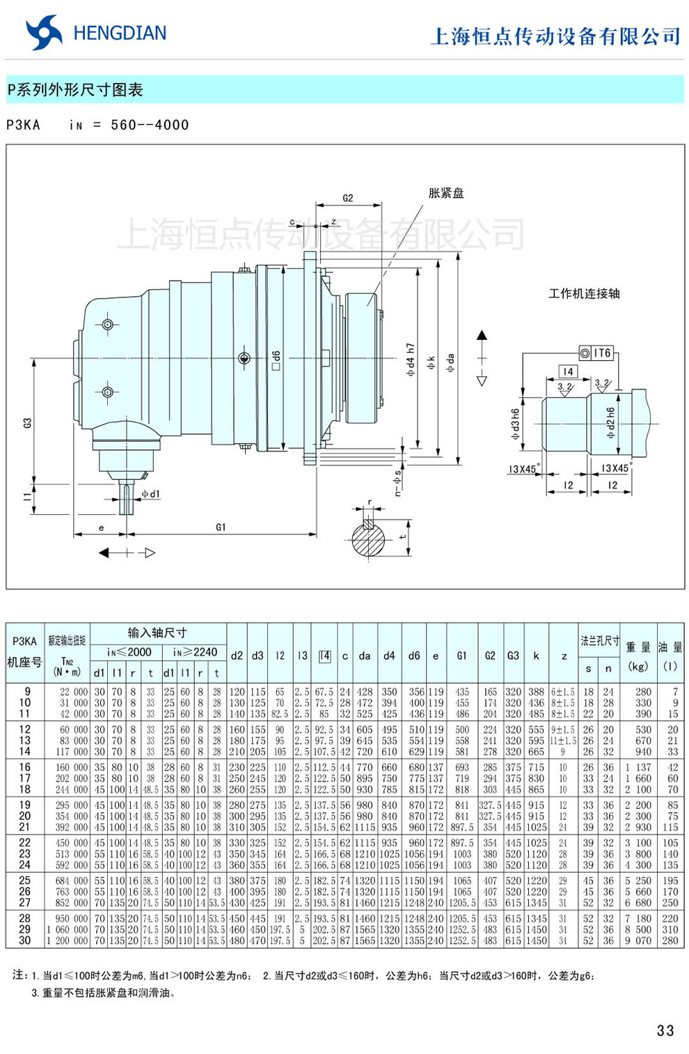 PϵγߴD P3KA(i=560-4000)