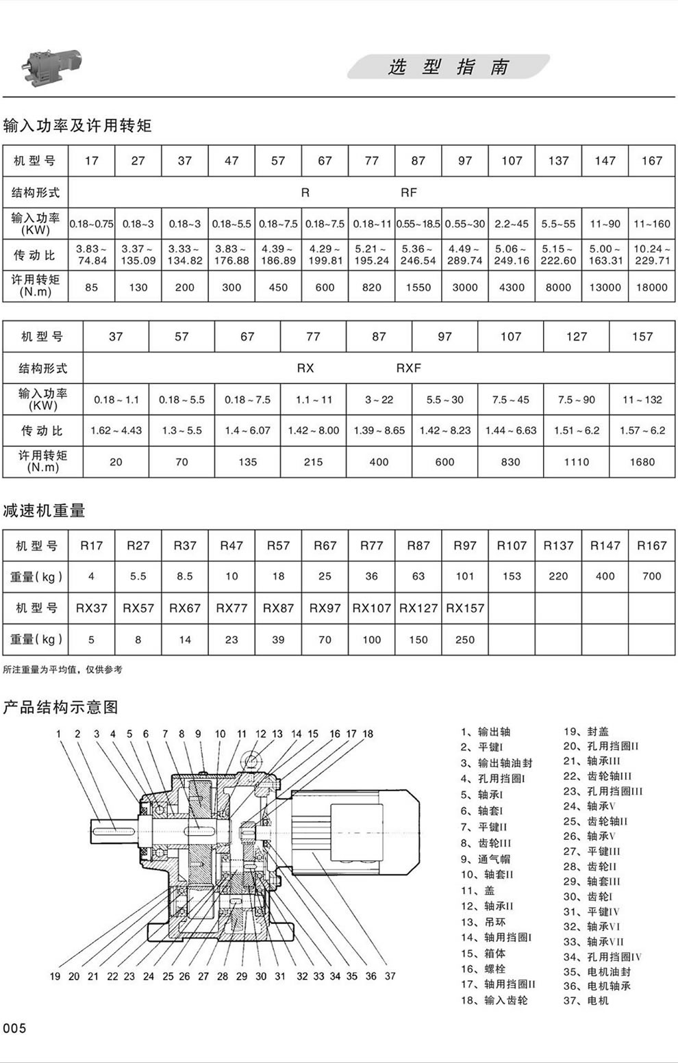 Rϵݔ빦ʼSD(zhun),pٙC,Y(ji)(gu)ʾD 