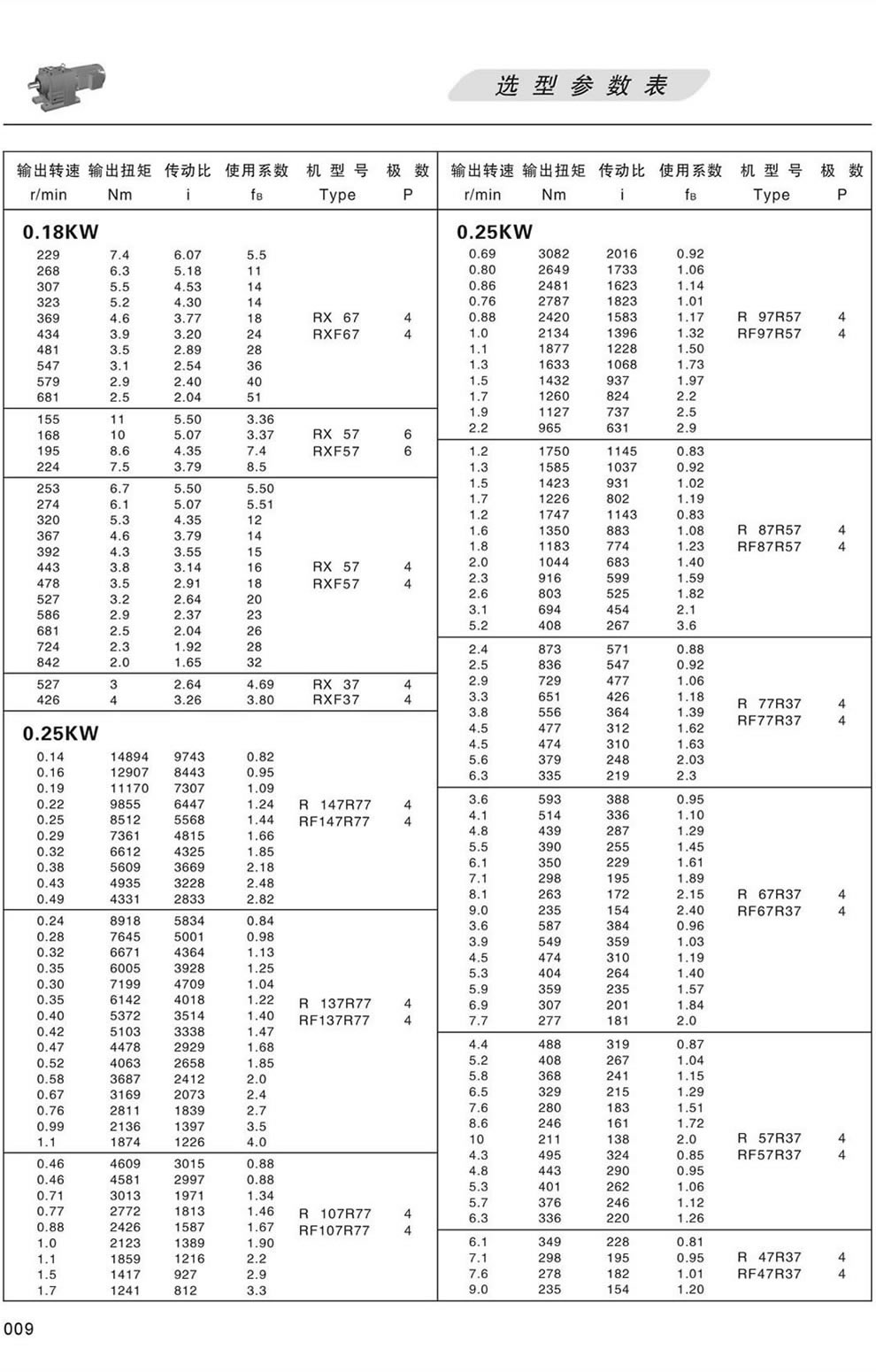 RϵМpٙCxͅ(sh)-0.25KW