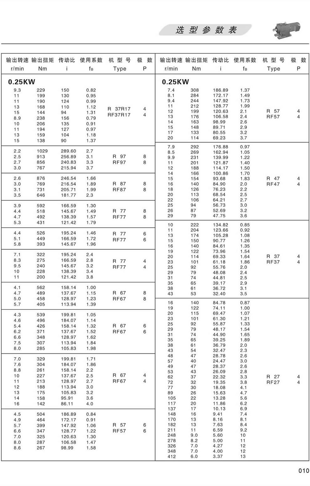 RϵМpٙCxͅ(sh)-0.25KW