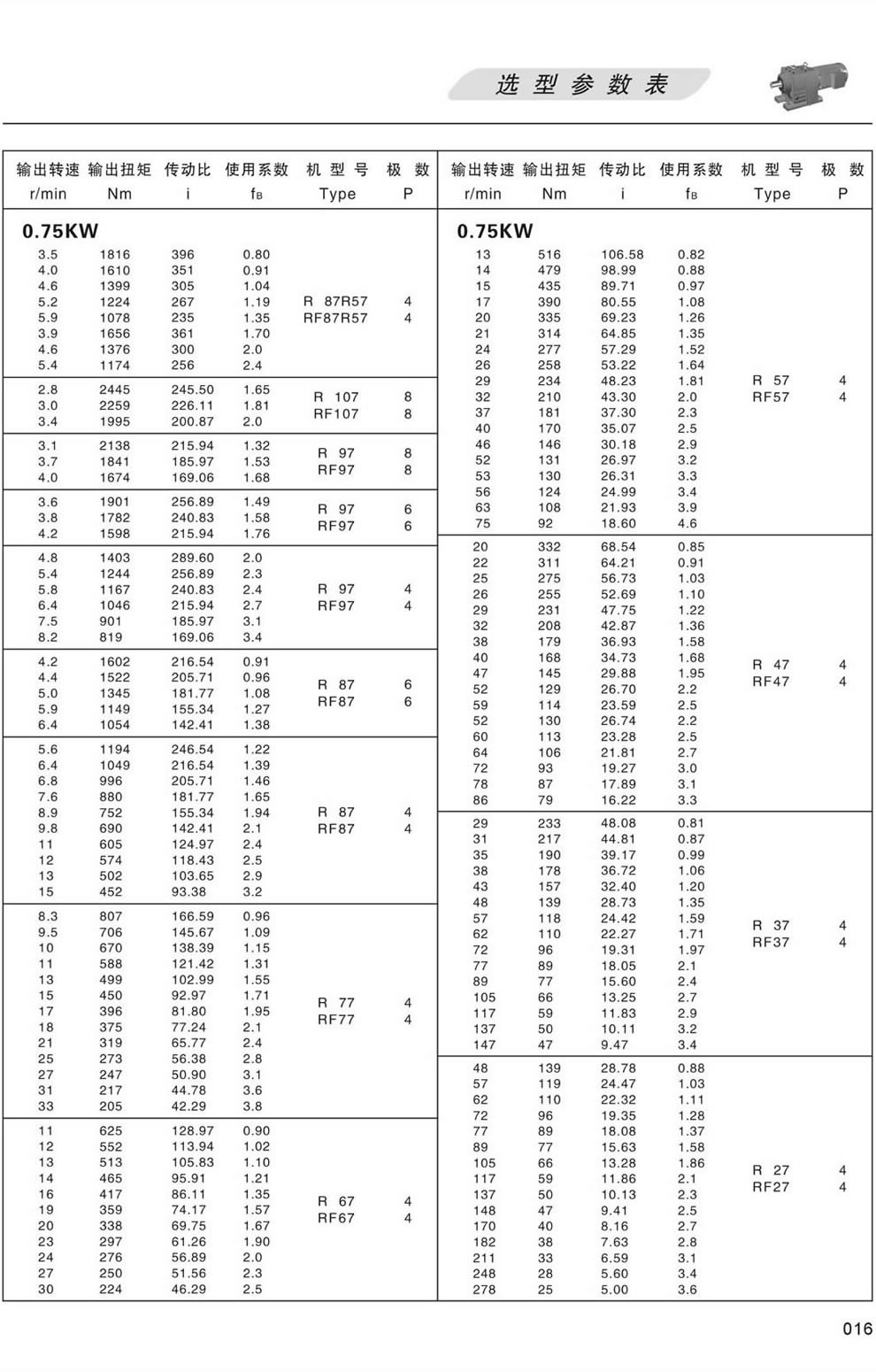 RϵМpٙC(j)xͅ(sh)-0.75KW