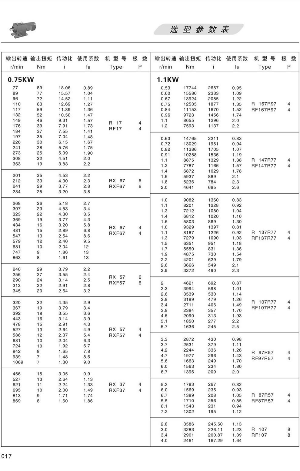 RϵМpٙC(j)xͅ(sh)-0.75KW