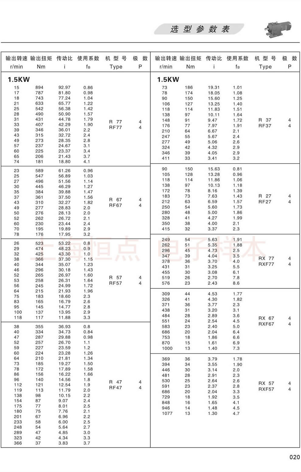 RϵМpٙCxͅ(sh)-1.5KW