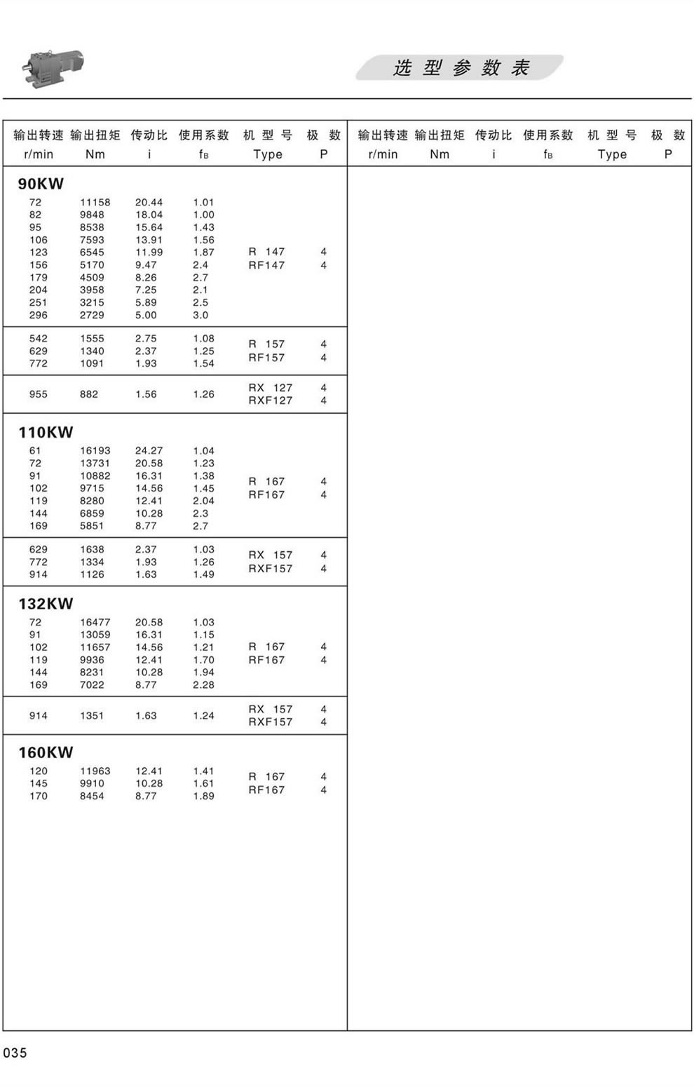 RϵМpٙC(j)xͅ(sh)-110/132/160KW