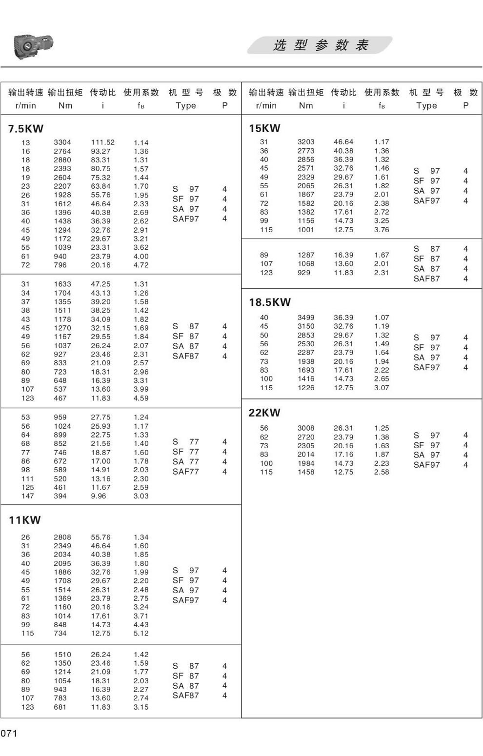 SϵМpٙCxͅ(sh)-7.5/11/15/18.5/22KW