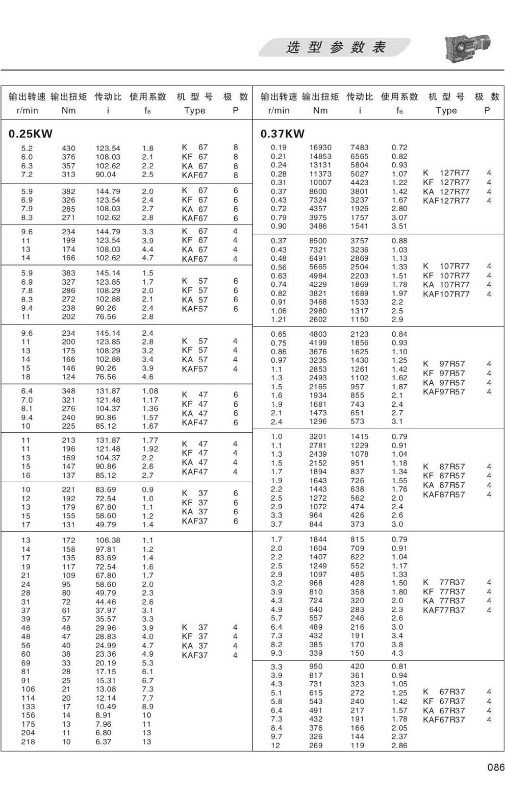 KϵМpٙC(j)xͅ(sh)-0.25KW