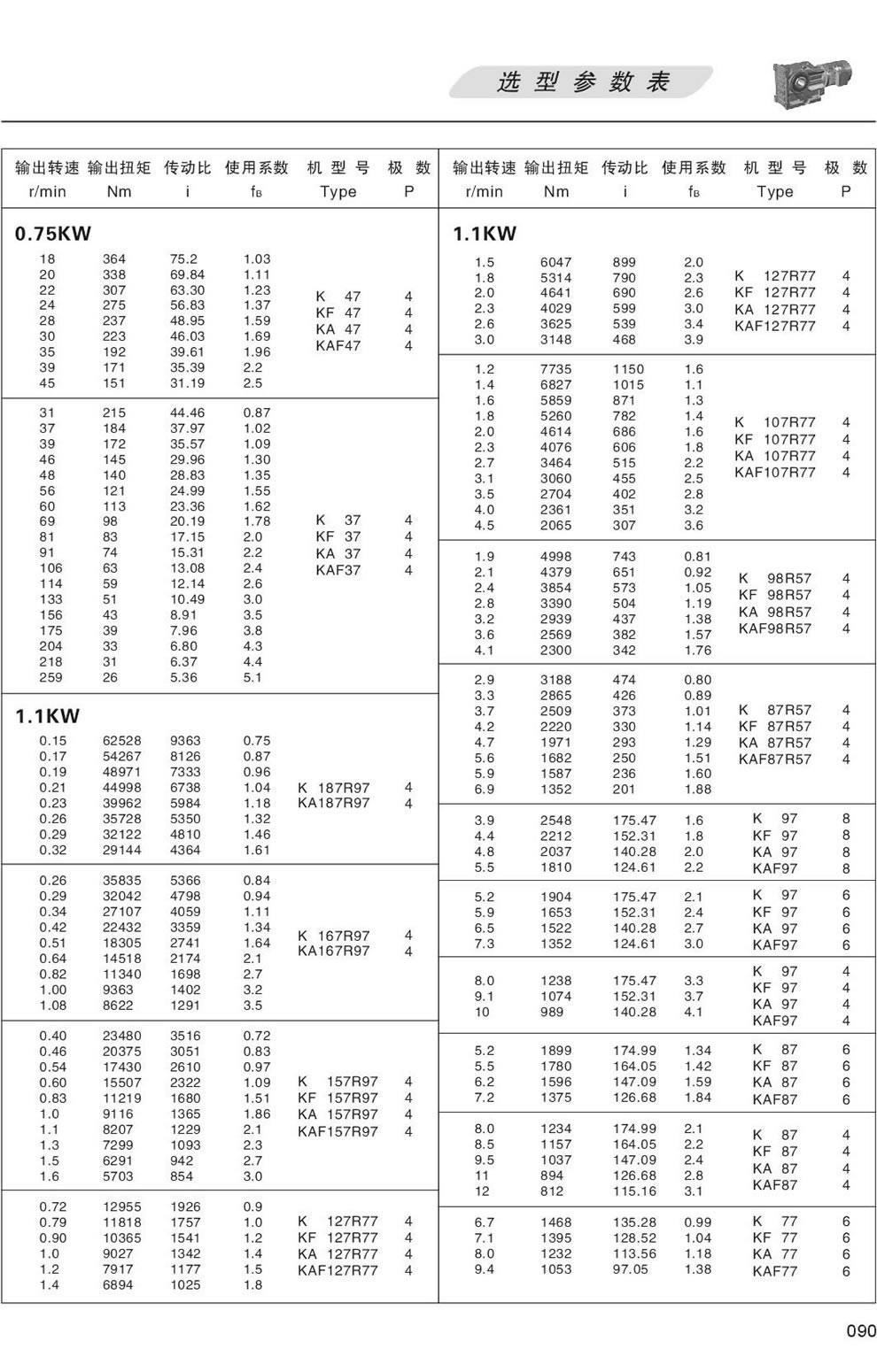 KϵМpٙC(j)xͅ(sh)-0.75KW