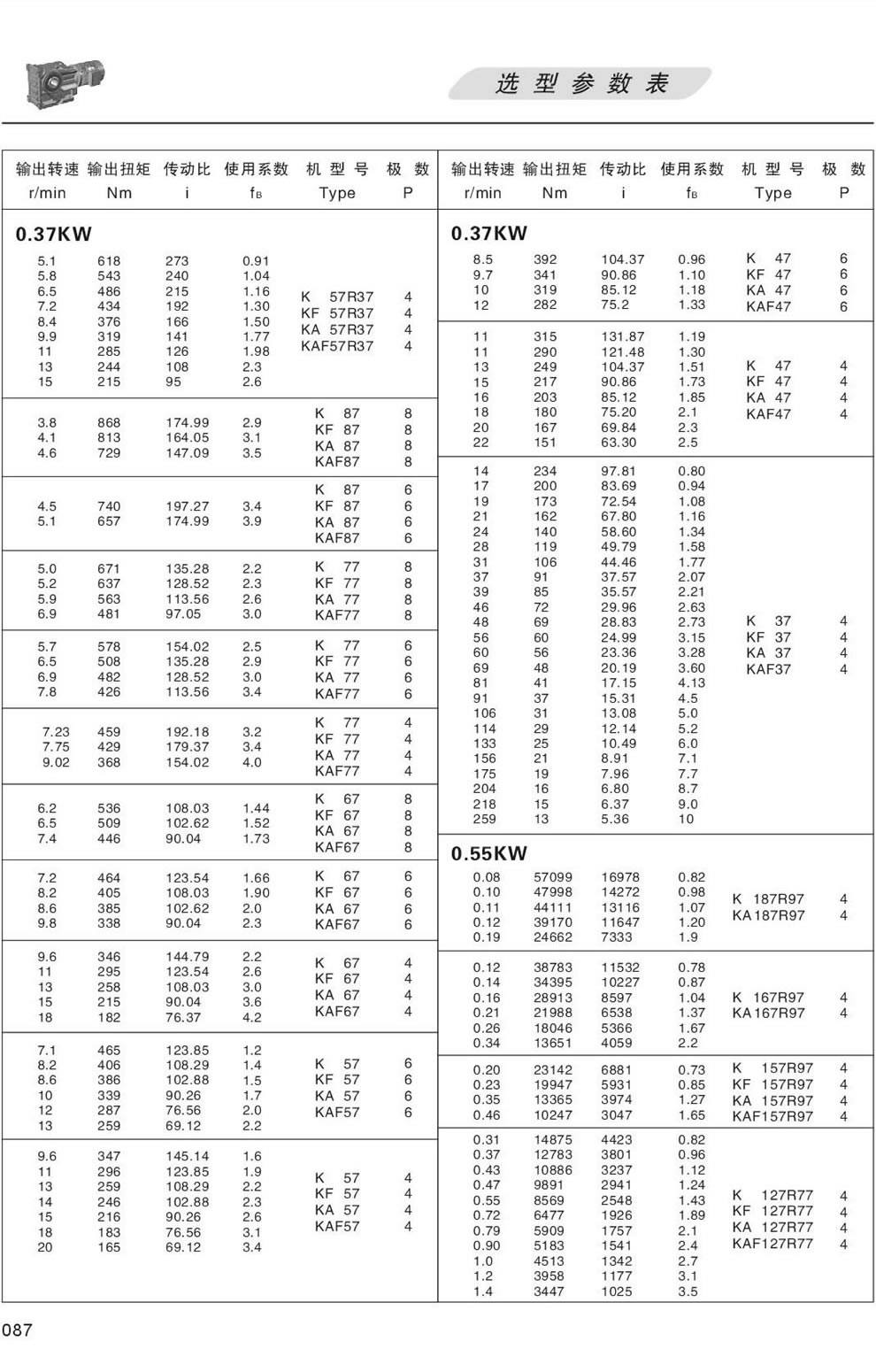 KϵМpٙC(j)xͅ(sh)-0.37KW