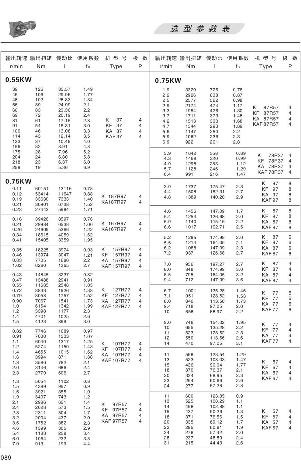 KϵМpٙC(j)xͅ(sh)-0.75KW