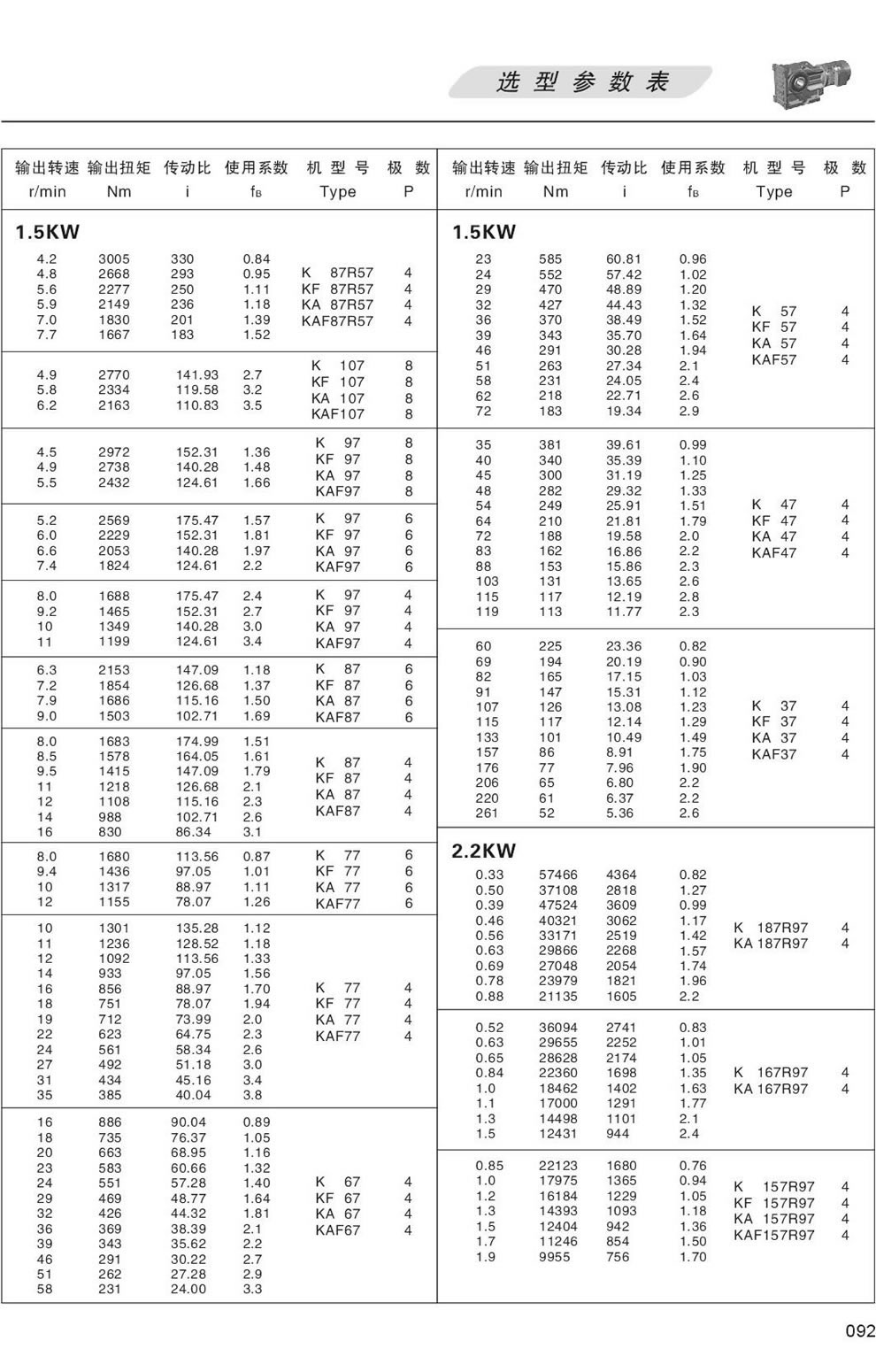 KϵМpٙCxͅ(sh)-1.5KW