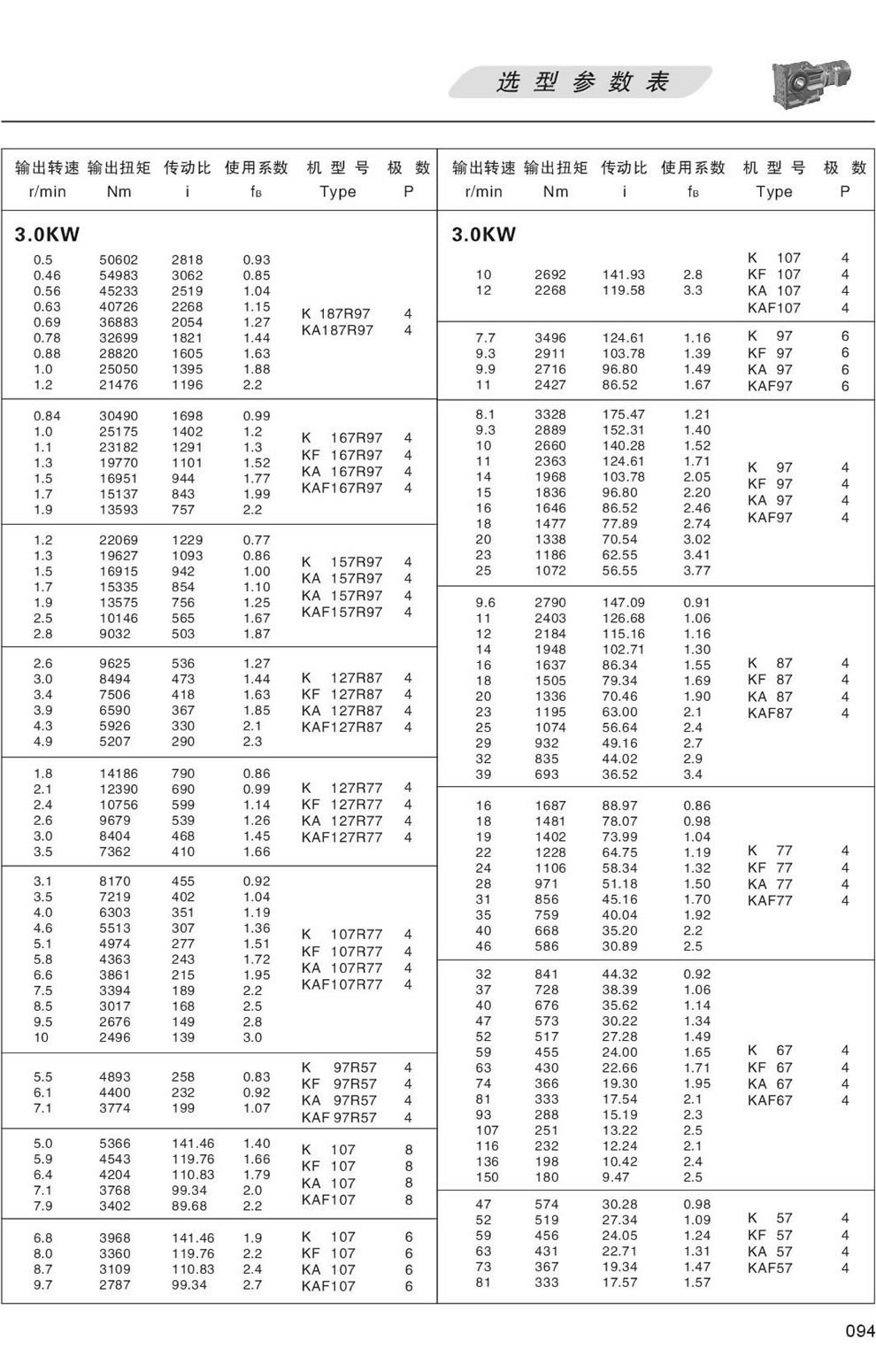 KϵМpٙC(j)xͅ(sh)-3/4KW