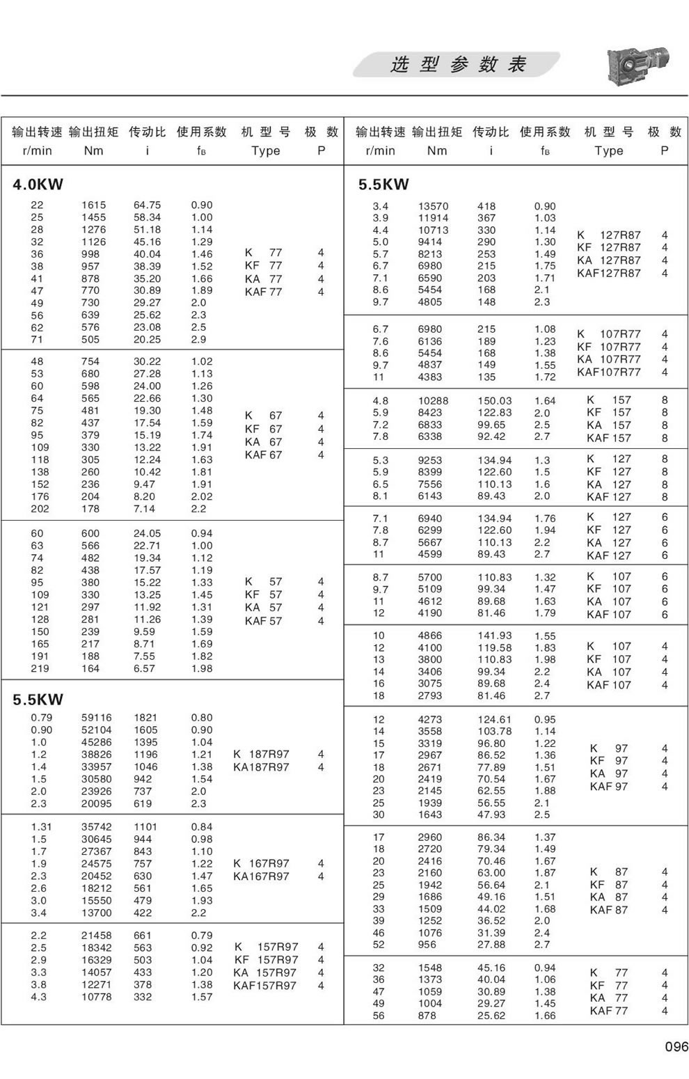 KϵМpٙC(j)xͅ(sh)-5.5/7.5KW