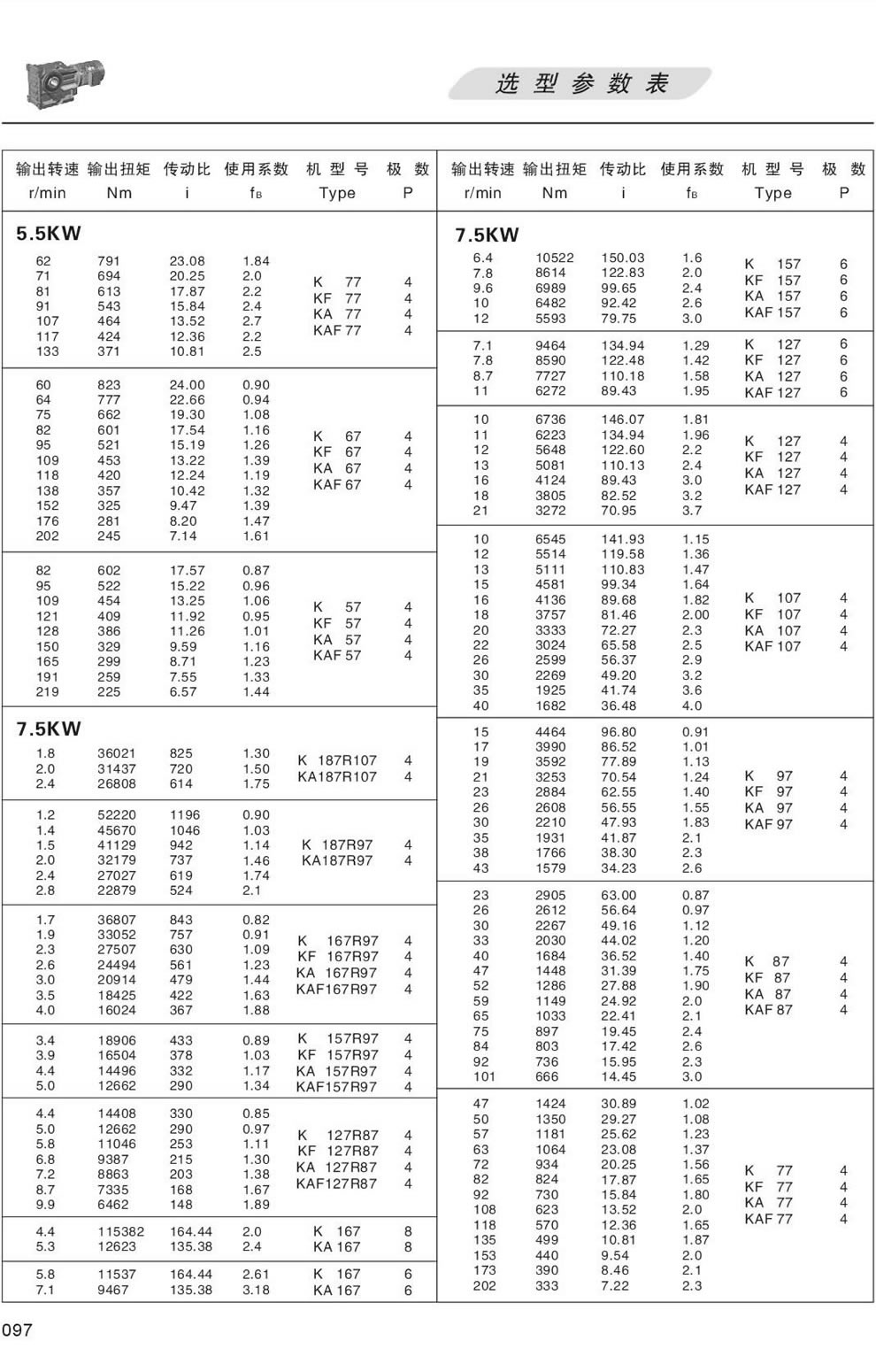 KϵМpٙC(j)xͅ(sh)-5.5/7.5KW