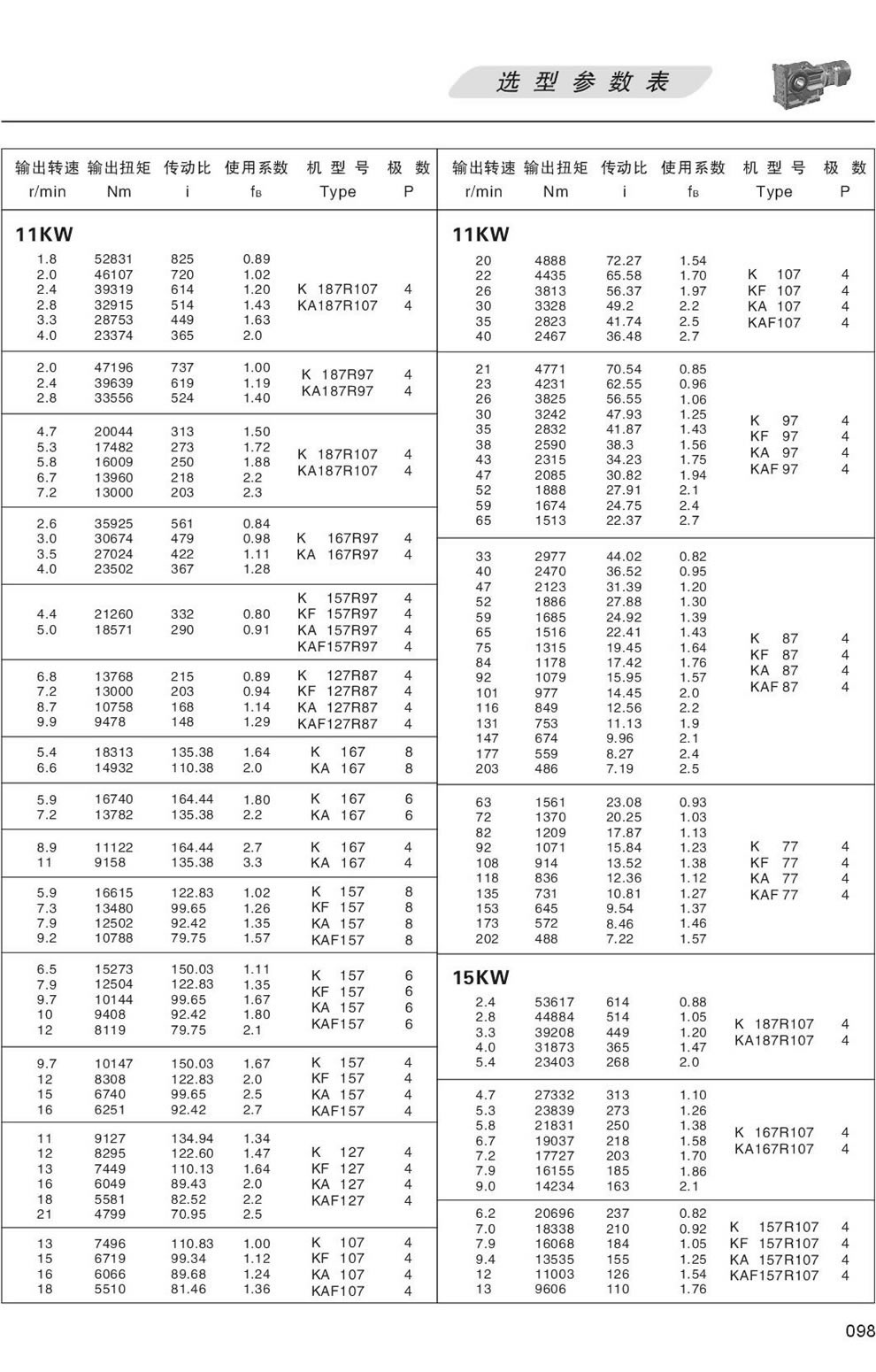 KϵМpٙC(j)xͅ(sh)-11/15KW