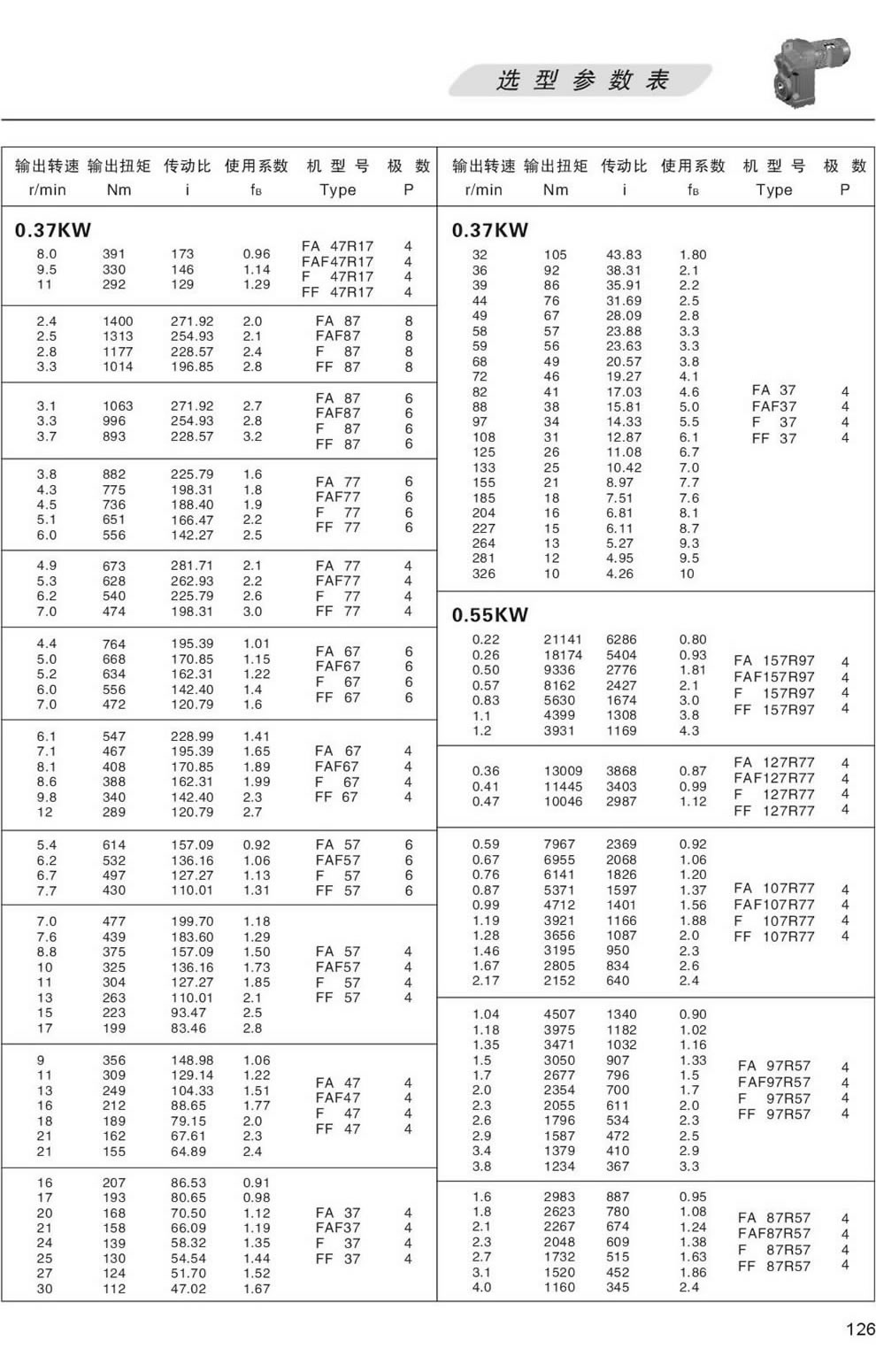 FϵМpٙC(j)xͅ(sh)-0.55KW