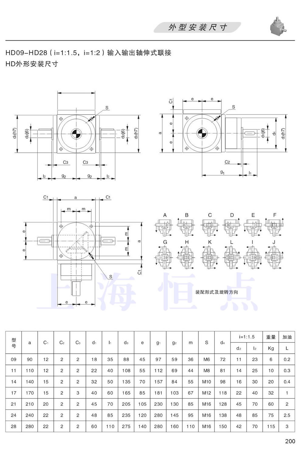 HD09,HD11,HD14,HD17,HD21,HD24,HD28ΰbߴΰbߴ