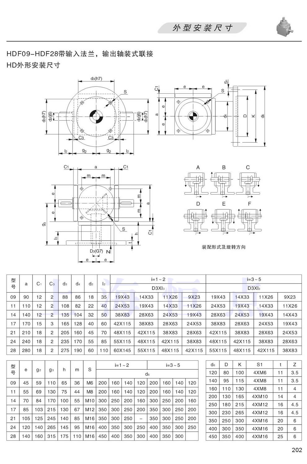 HDF09,HDF11,HDF14,HDF17,HDF21,HDF24,HDF28ΰbߴ