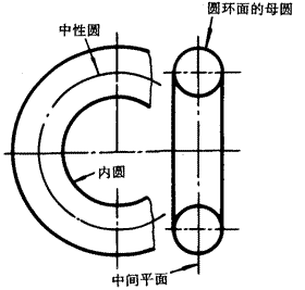 X݆g(sh)Zһ㶨x