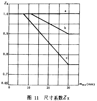 FX݆dӋ(j)㷽X|(qing)Ӌ(j)