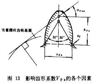 FX݆dӋ(j)㷽****X(qing)Ӌ(j)