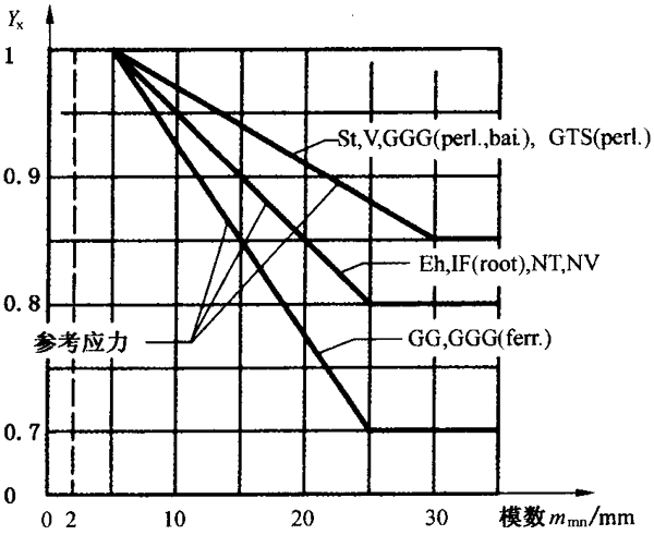 X(qing)Ӌߴϵ(sh)YX