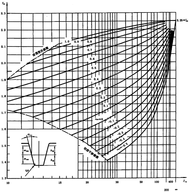 X(qing)Ӌ(j)Xϵ(sh)YFa͑(yng)ϵ(sh)YsaB1