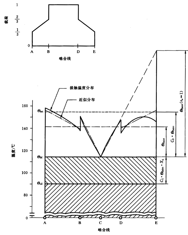 AX݆FX݆͜(zhn)pX݆zϳdӋ(j)㷽2֣e֜ضȷӋ(j)