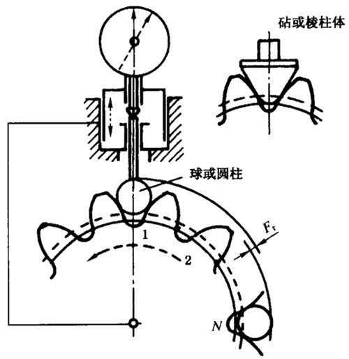 AX݆z(yn)(sh)ʩҎ(gu)2֣Cƫ(dng)X͂(c)϶ęz(yn)(dng)Ĝy(c)ƫĴ_